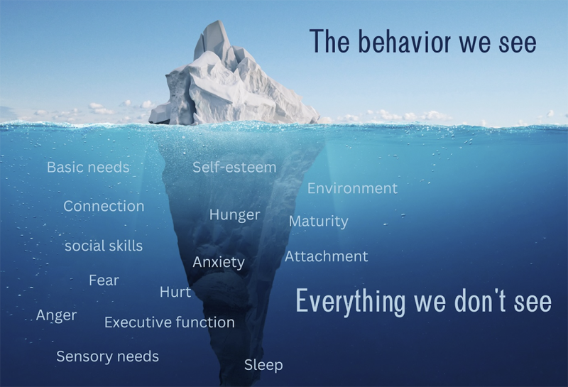 The Iceberg Mindset: A Powerful Reframe for Parents - Orion Montessori ...